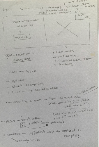 Fabiana-von-Sydow-UX-design-Wireframing-Prototyping