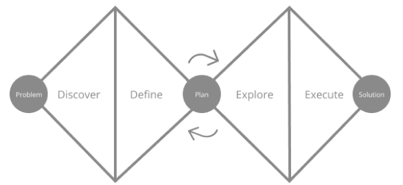 Designer-Fabiana-von-sydow-UX-process-research