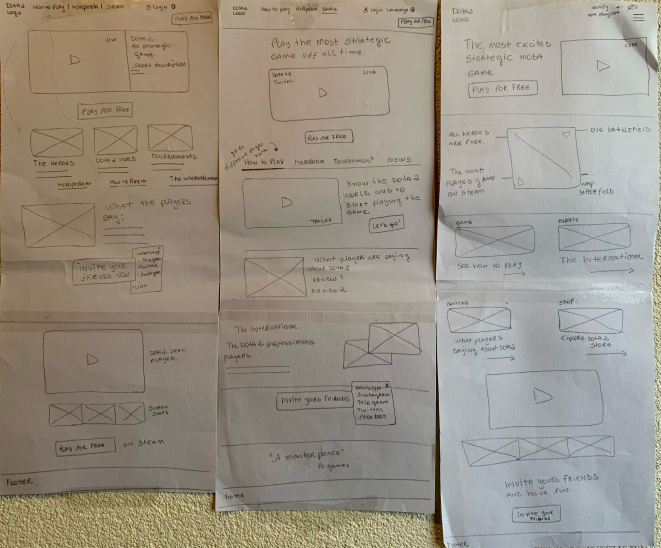 Fabiana-von-sydow-UX-process-fast-Wireframing